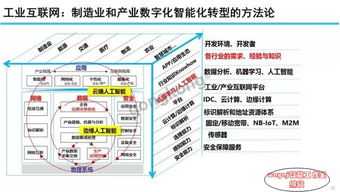 圖說智能 工業(yè)互聯(lián)網(wǎng)發(fā)展態(tài)勢(shì)與展望（二）——聚焦數(shù)據(jù)服務(wù)