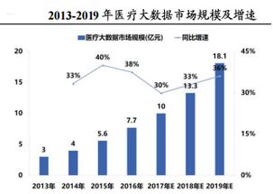 二十載春秋鑄輝煌 醫療IT領軍企業的信息技術咨詢之路
