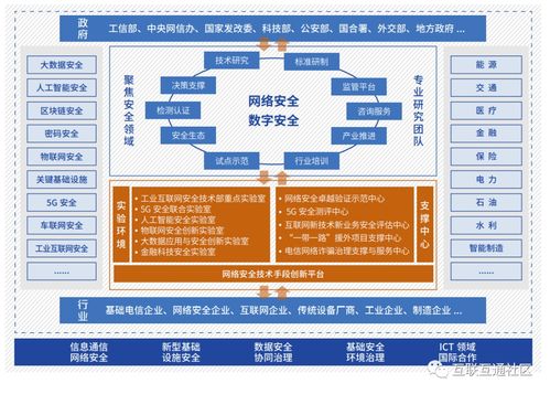 新基建產品服務體系第四版 工業互聯網數據服務——驅動智能制造的數字化引擎